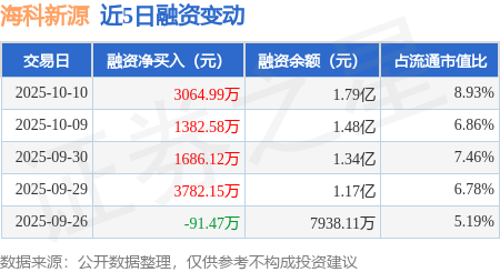 海科新源龙虎榜数据（11月13日）