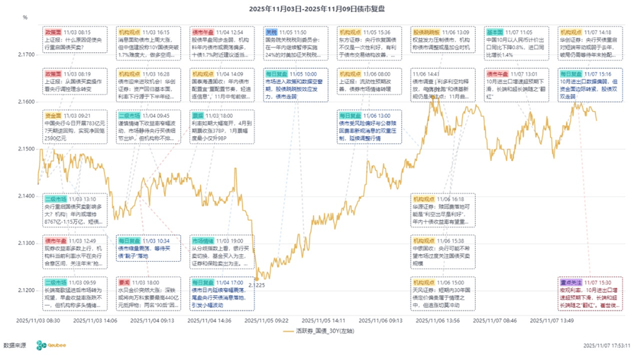 债市早参11月14日|政府债支撑10月社融增长,委托贷款增幅显著;汇金公司将发行40亿年内第一期政府支持机构债券
