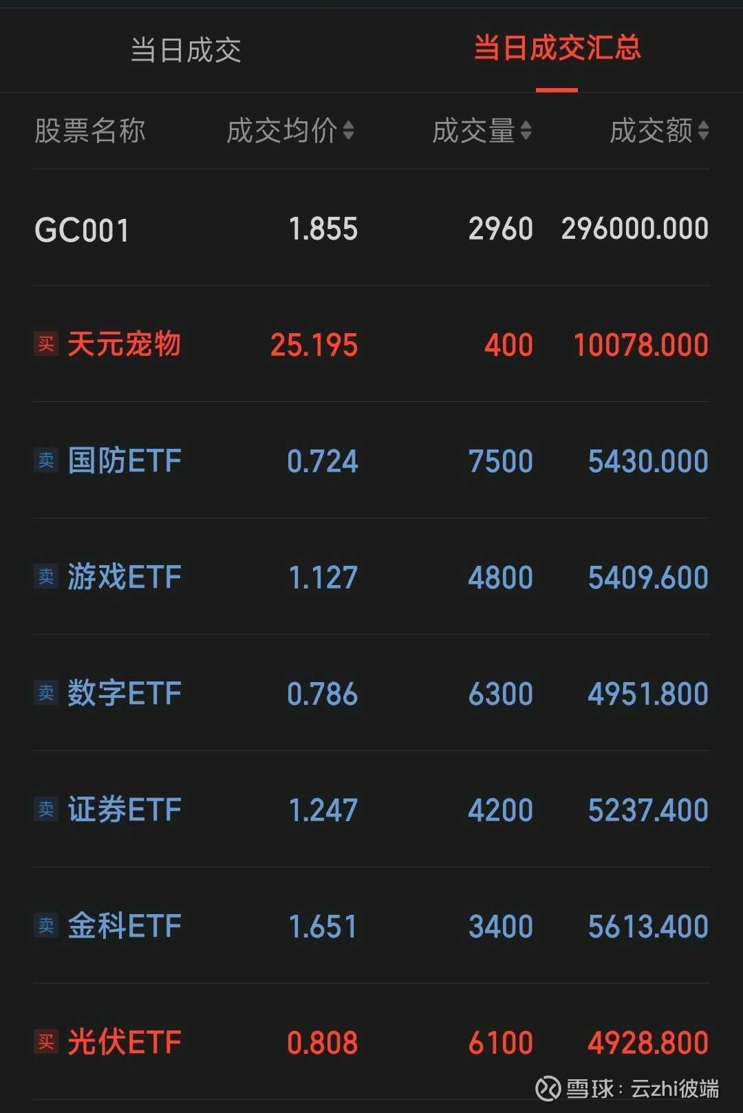 游戏ETF（516010）昨日资金净流入近6000万元，行业需求与新品节奏受关注