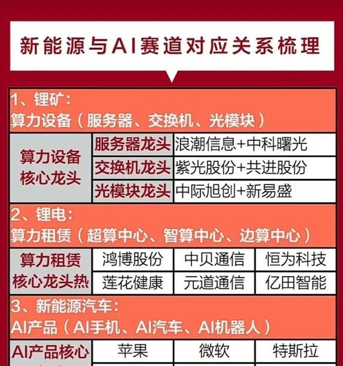 机构:半导体国产化有望继续加速