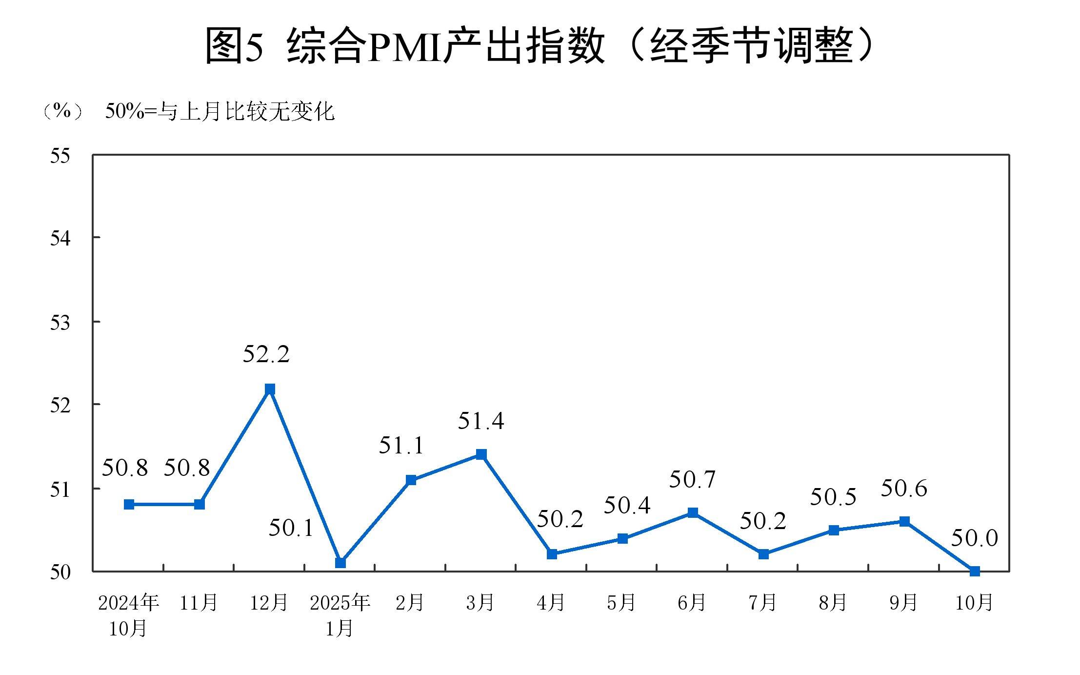 国家统计局：10月份一线城市新建商品住宅销售价格环比下降0.3% 降幅与上月相同