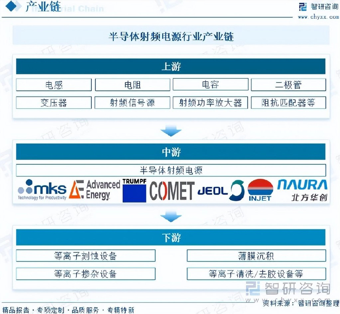 机构:半导体国产化有望继续加速