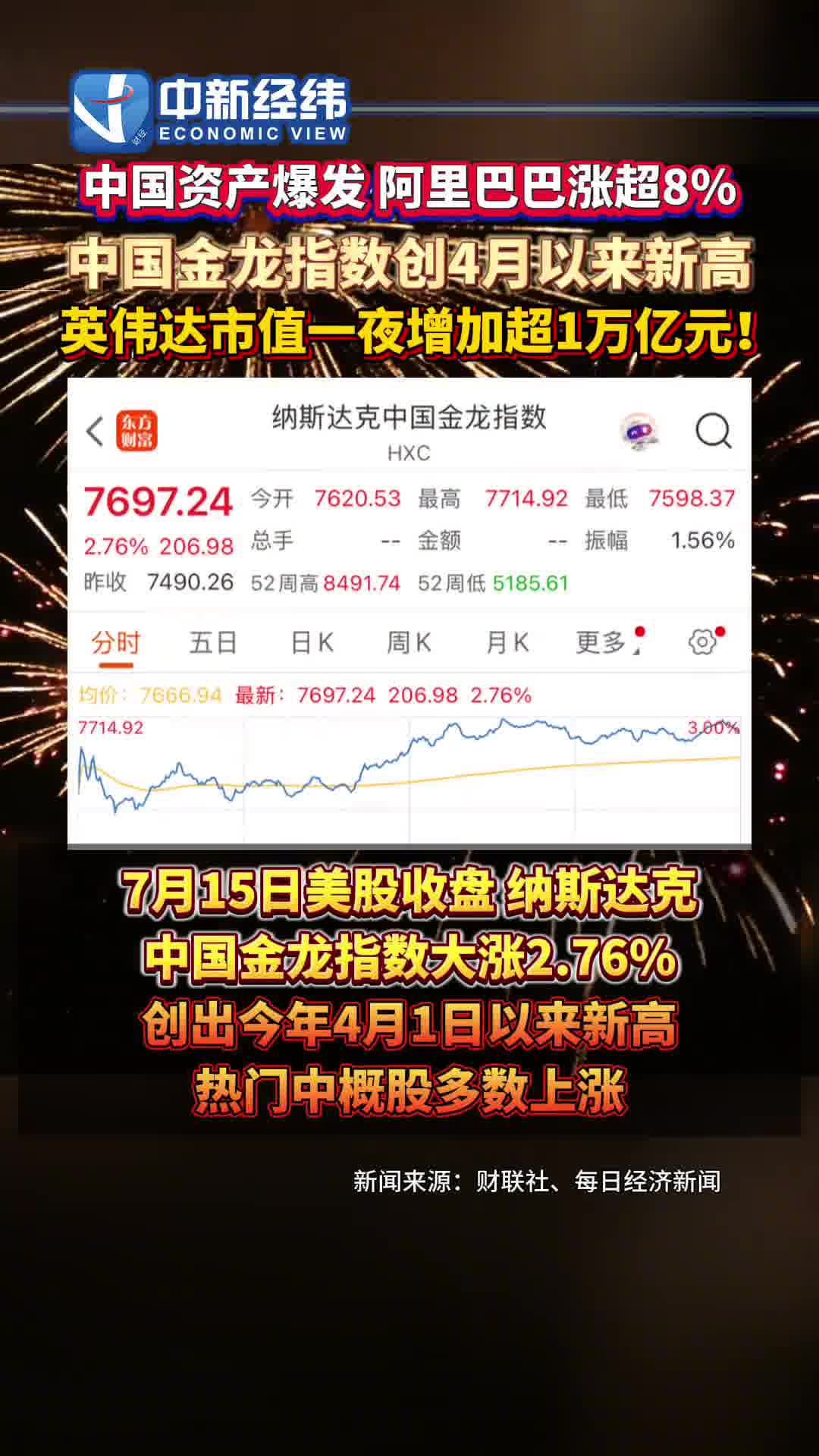 今年中资美元债发行已近千亿 规模超去年全年 票息仍可达9%
