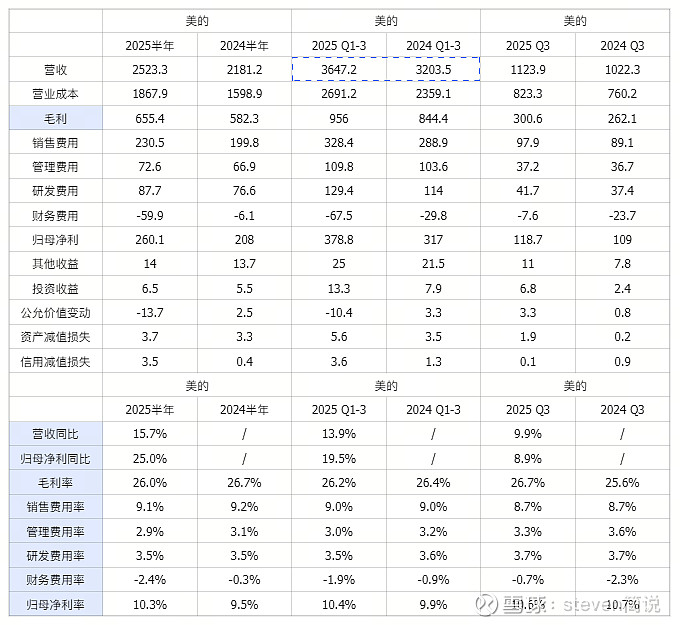 天顺股份三季报业绩转亏：传统业务严重萎缩成拖累，Q3毛利率跌为负值