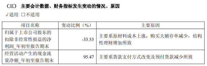 天顺股份三季报业绩转亏：传统业务严重萎缩成拖累，Q3毛利率跌为负值