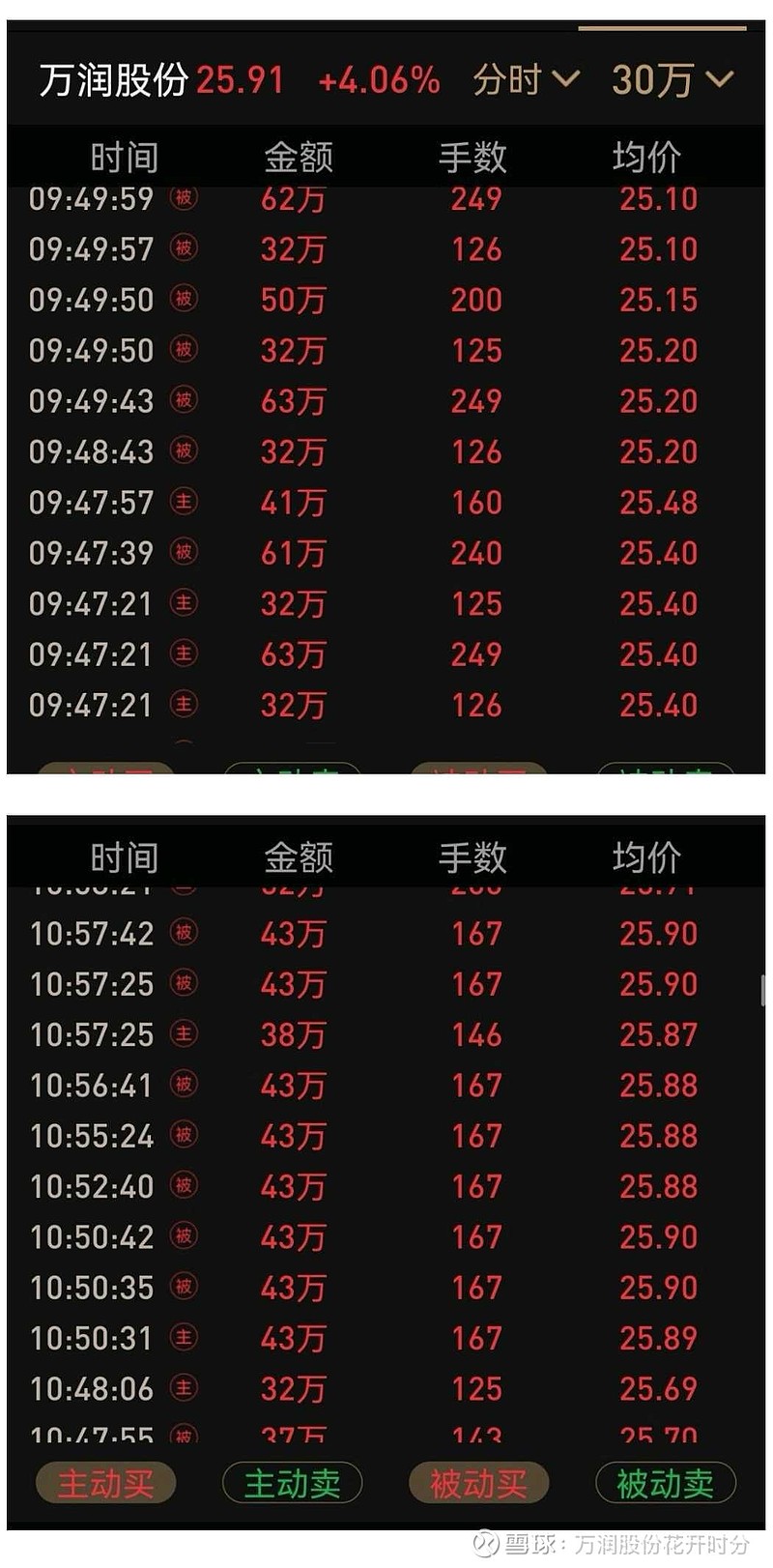 *ST宝鹰录得15天13板