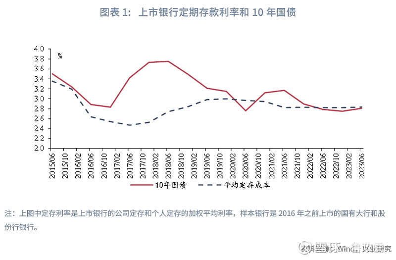 德国10年期国债收益率涨3.2个基点,报2.720%