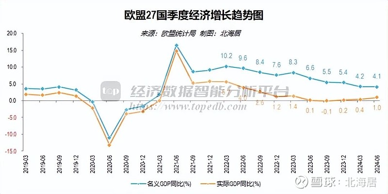 爱尔兰第三季度GDP同比增长10.5%，环比小幅下降0.1%