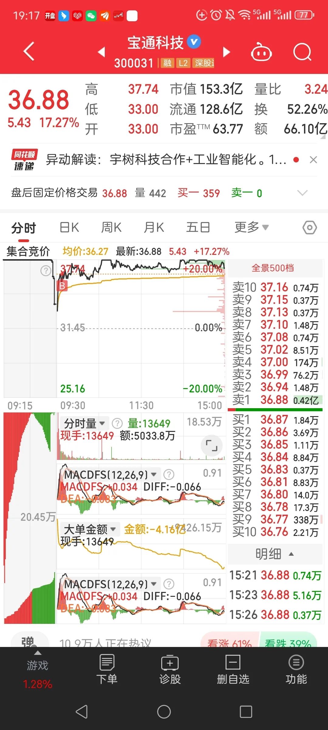 603122，14天12涨停！600829，5连板！这一概念火了，多只牛股诞生！