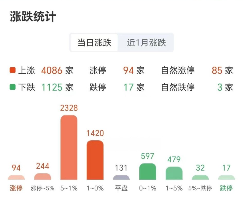 航天发展成交额创2024年8月9日以来新高
