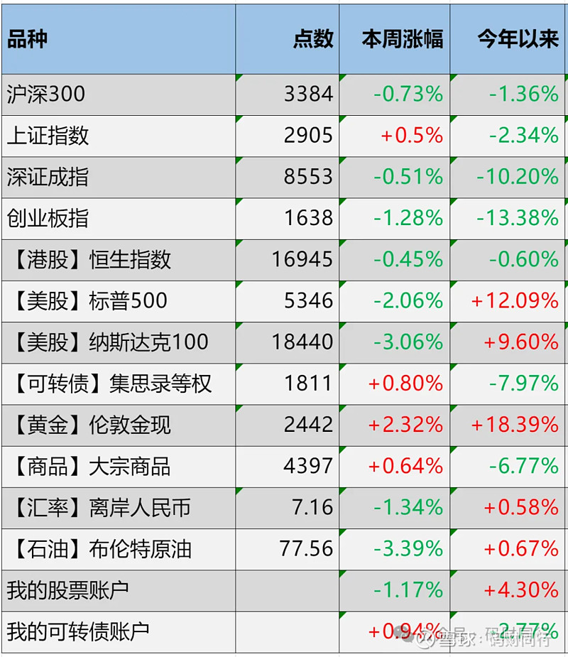 巴菲特,退休前大动作!罕见大举买入→
