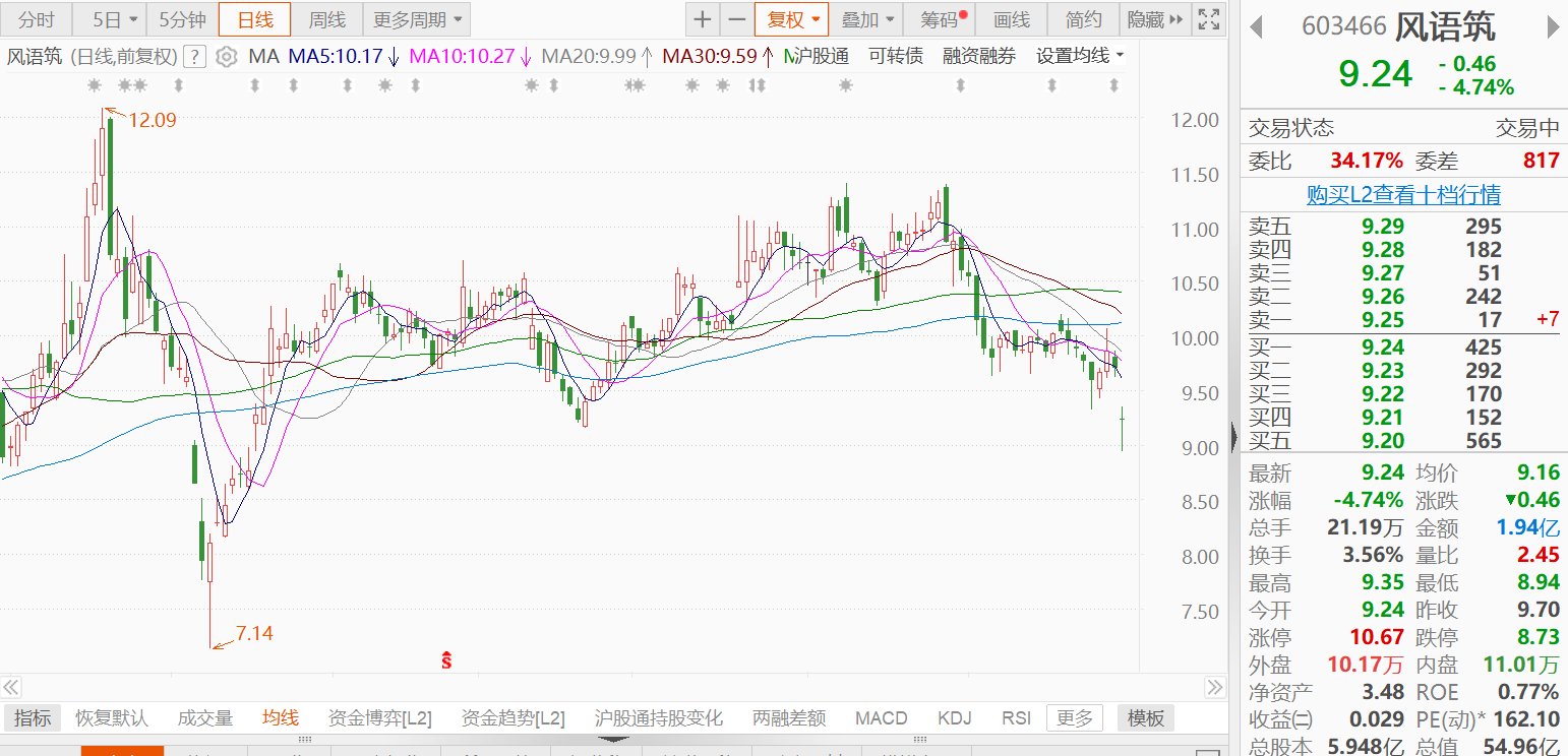 百大集团：西子联合拟减持公司不超3%股份
