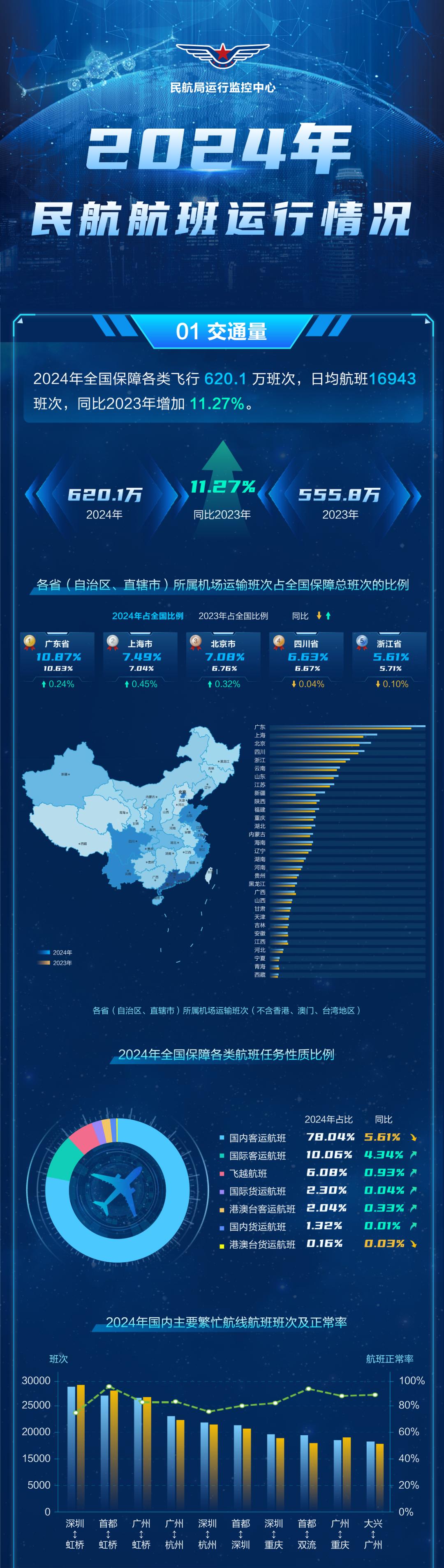 国际航协:中国四大航空公司加入航班数据交互项目