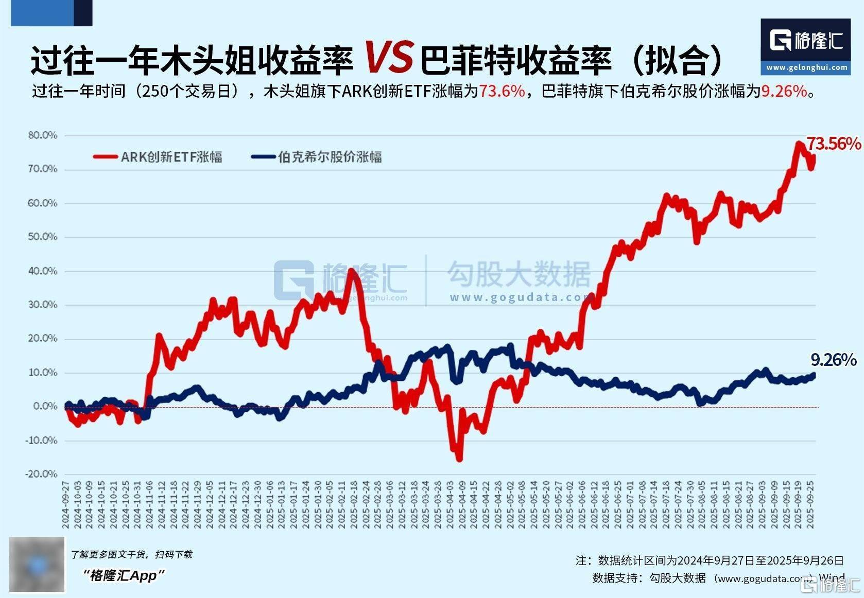 特朗普重仓了!