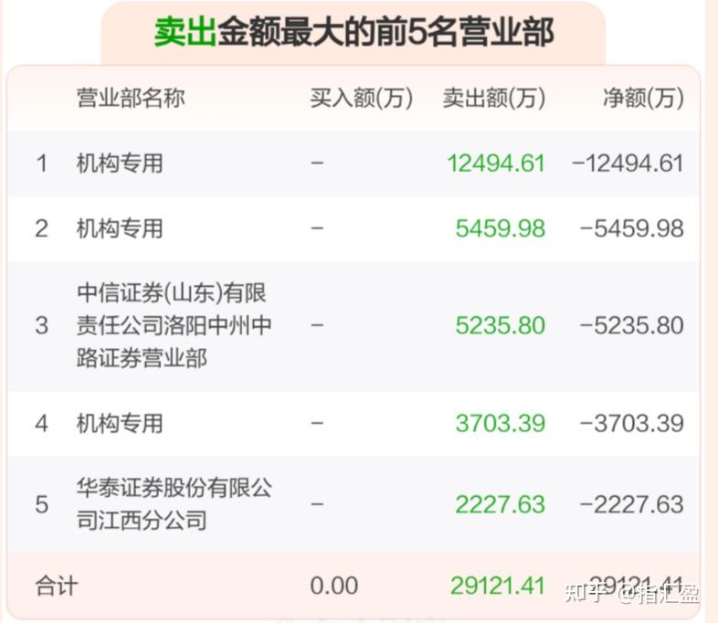 航天发展11月14日龙虎榜数据