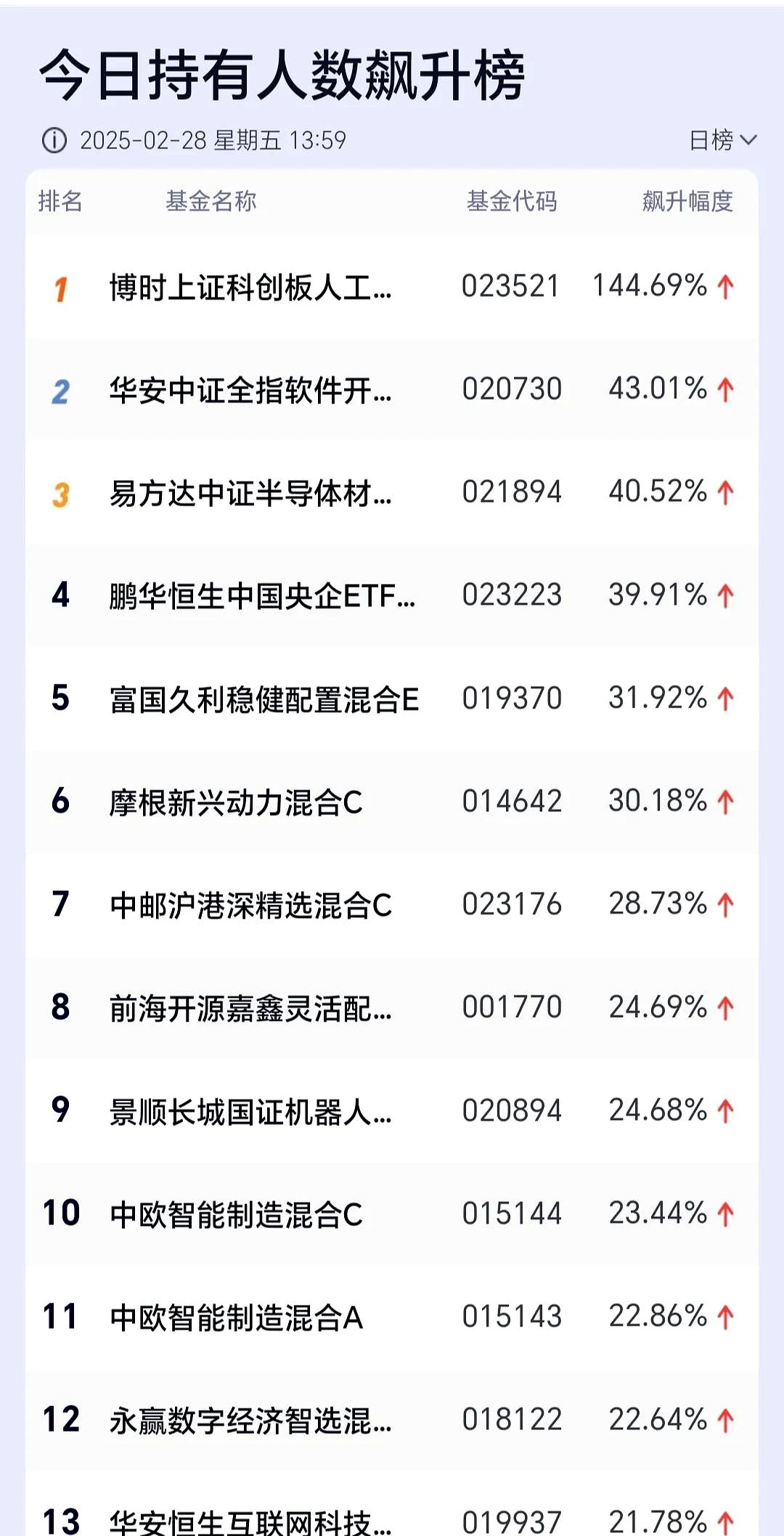 金融监管总局发布最新数据!股份行净息差环比回升1个基点