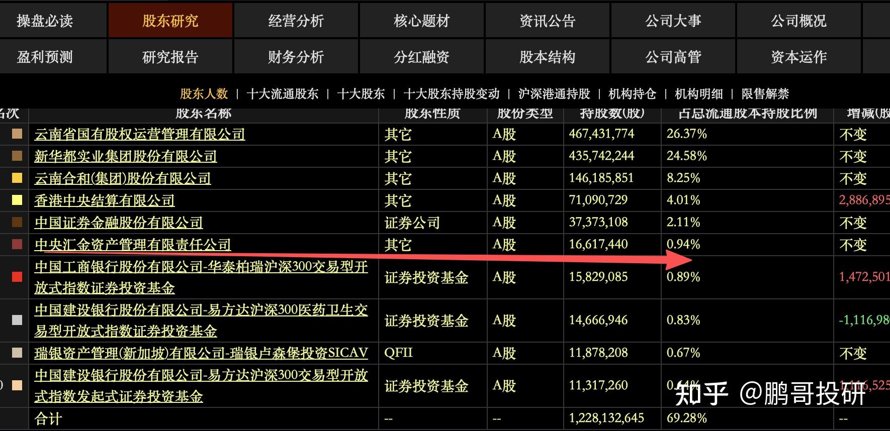 325只个股流通市值不足20亿元