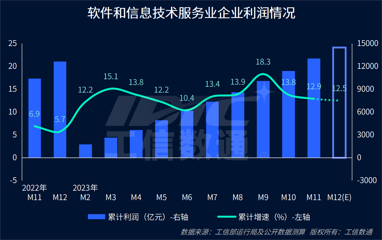 10月经济数据出炉:部分高端行业投资力度加大 服务消费成重要增长点
