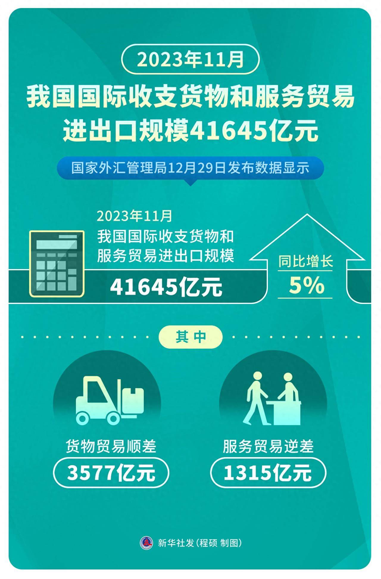 10月经济数据出炉:部分高端行业投资力度加大 服务消费成重要增长点