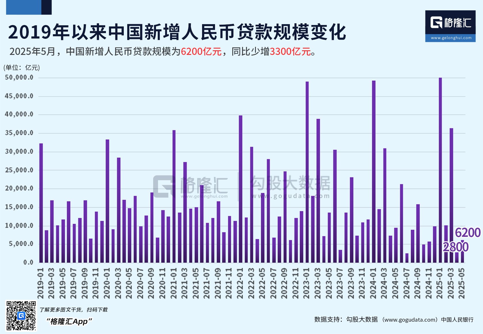 10月经济数据出炉:部分高端行业投资力度加大 服务消费成重要增长点
