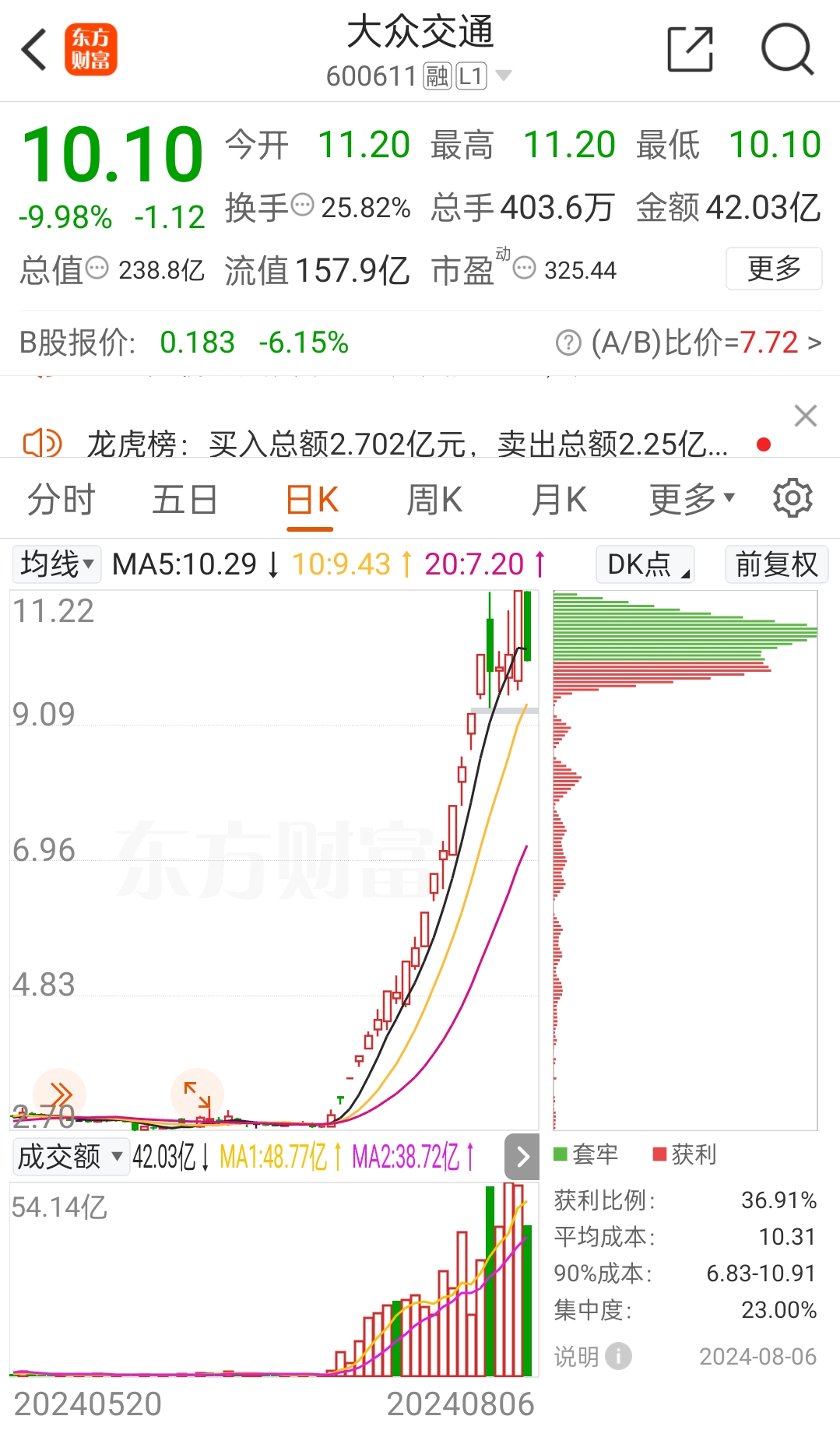 300300、000592,双双涨停后,停牌核查!