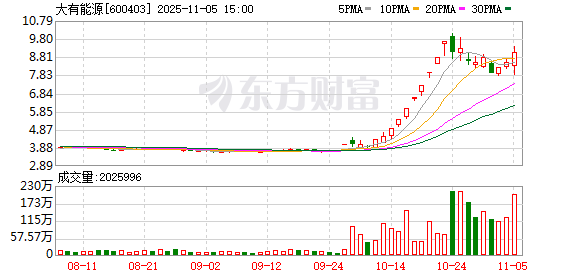 摩恩电气振幅20.84%，上榜营业部合计净卖出2565.39万元