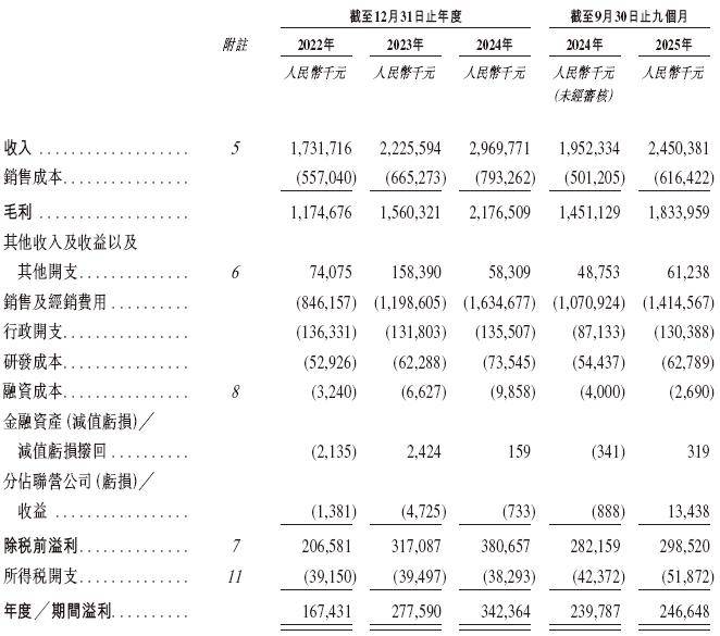 中信证券:头部民营商业火箭企业IPO进程或将提速