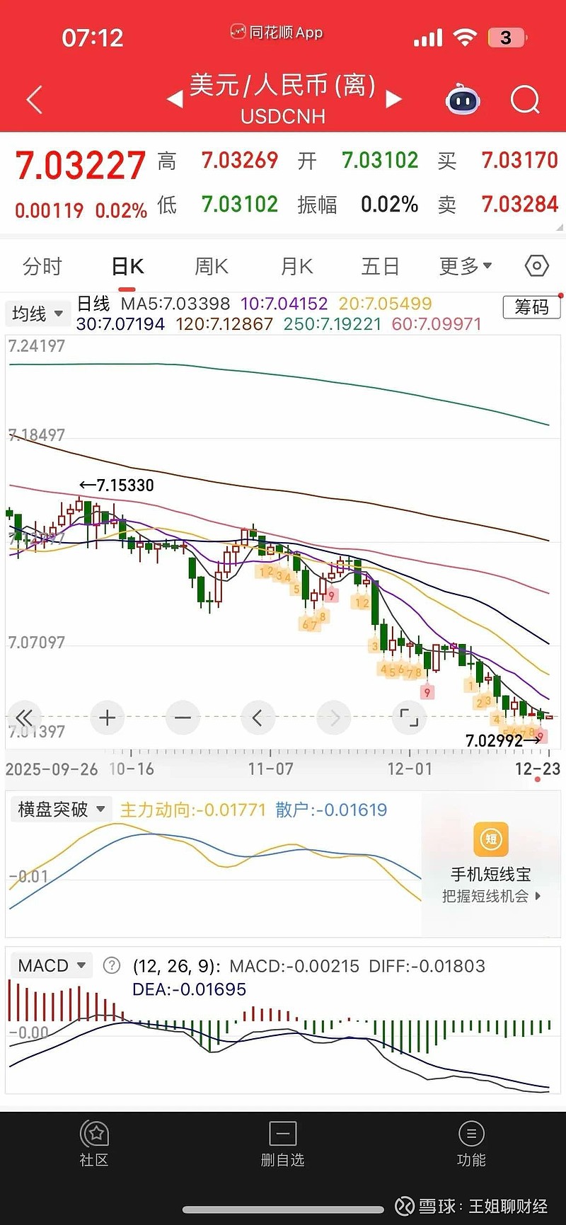 沪指9连阳,9只基金单日涨超4%