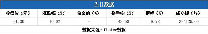 天奇股份龙虎榜数据(12月29日)