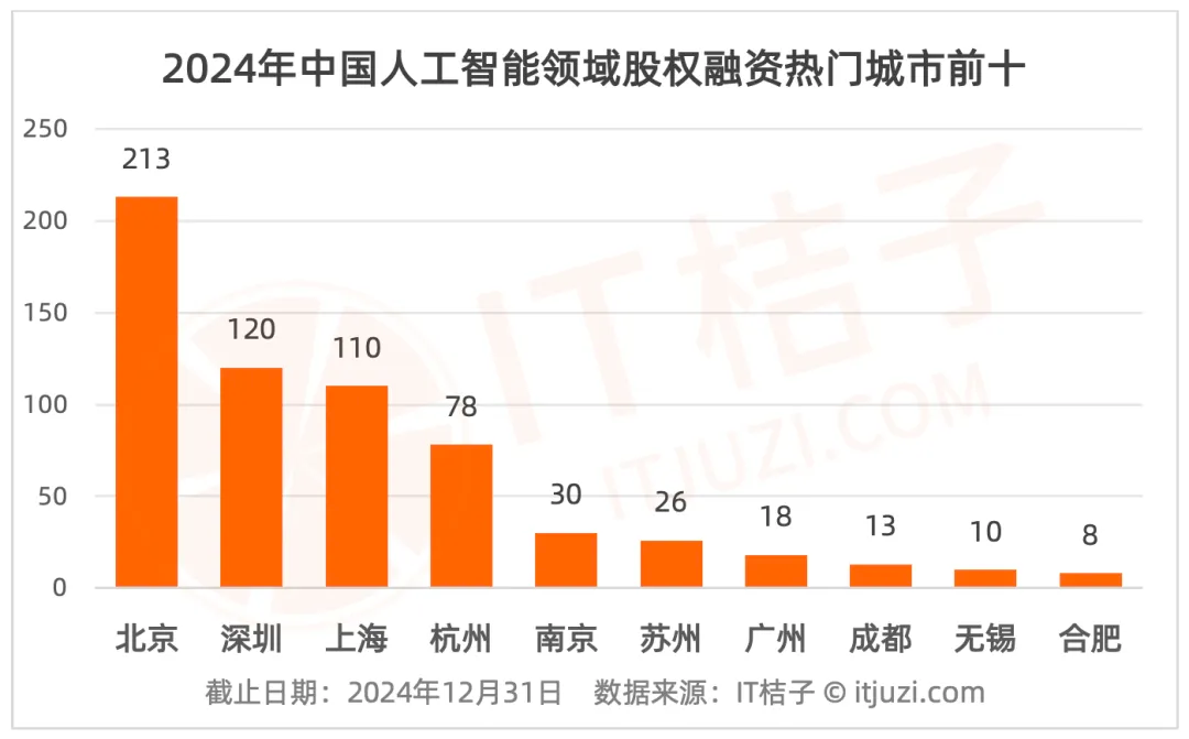 别再将AI比作互联网,AI有没有泡沫? 2026AI投资关键还看AI大模型的“迭代力”和“落地力”