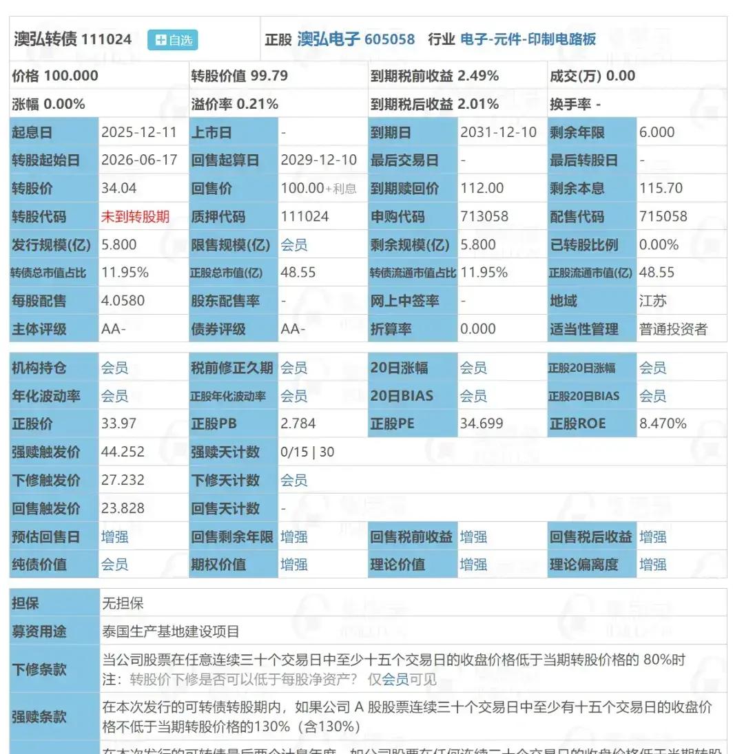 新券神宇转债上市首日大涨30%
