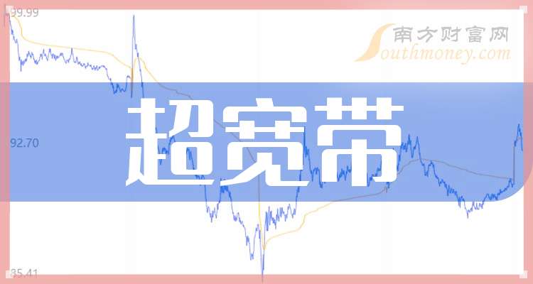N强一首日涨165.61% 成交43.45亿元