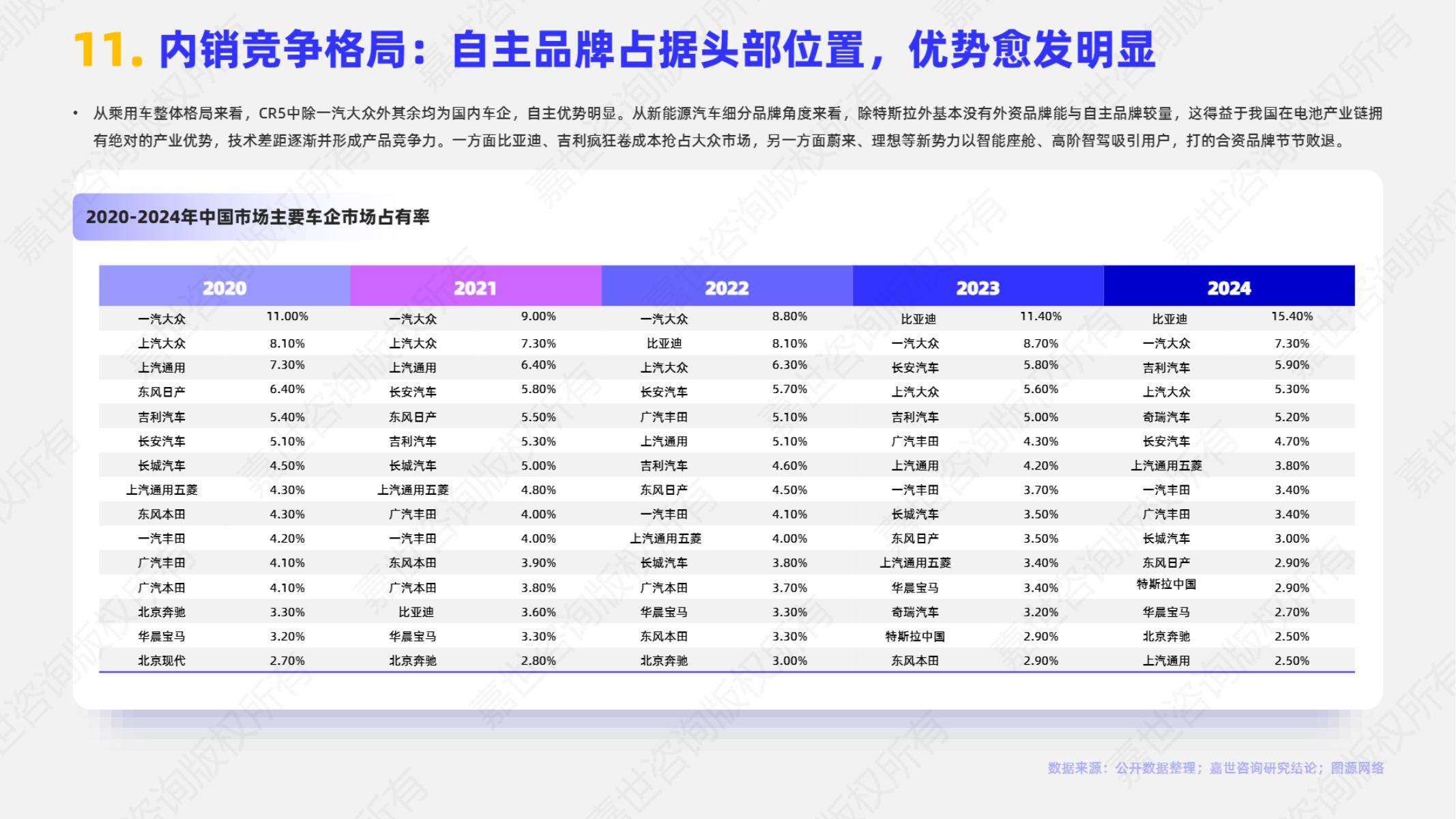 2025汽车行业年鉴 | 营销篇:信任崩塌之后开启冷思考