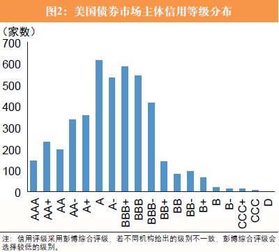 2025信用评级机构评价结果出炉，中诚信国际等10家列第二类