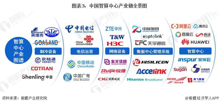 工信部:推动通用数据中心、智能计算中心、超算中心广泛接入交换中心