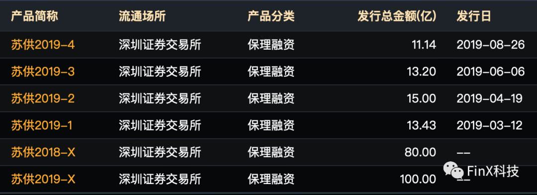 云南省地级市首单水务ABS于上交所发行，总规模3.12亿元
