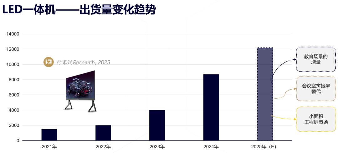 年终报道｜2025，AI谱写“行业变奏曲”