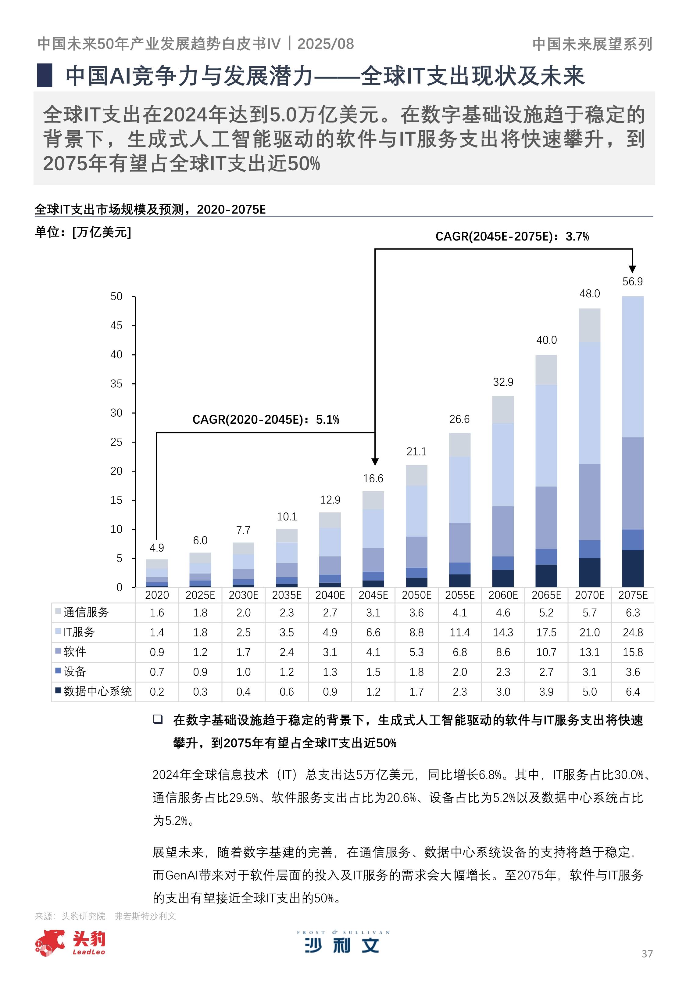 年终报道｜2025，AI谱写“行业变奏曲”