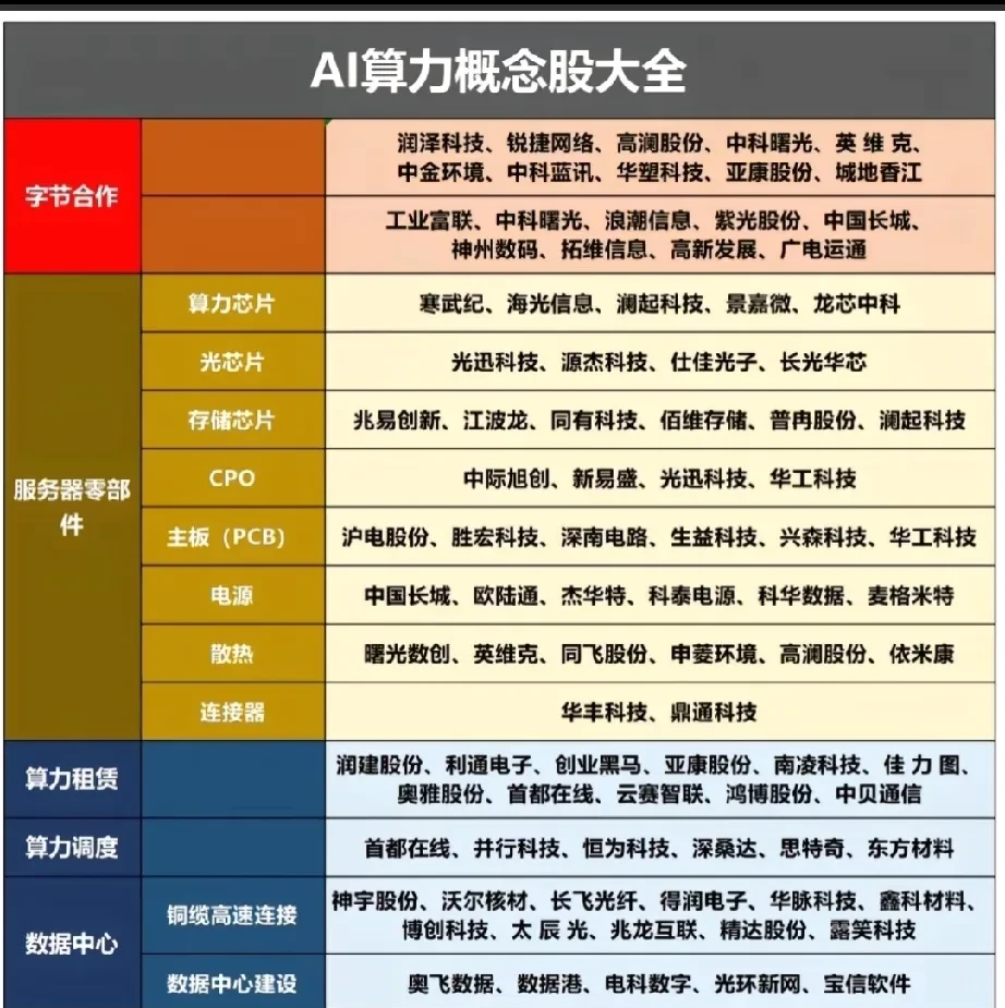 机构：看好算力产业链投资机会