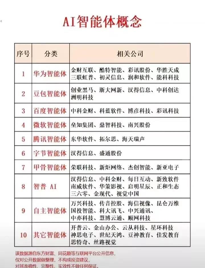 机构:看好算力产业链投资机会