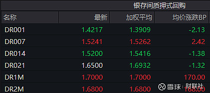 银行间主要利率债收益率午间普遍上行