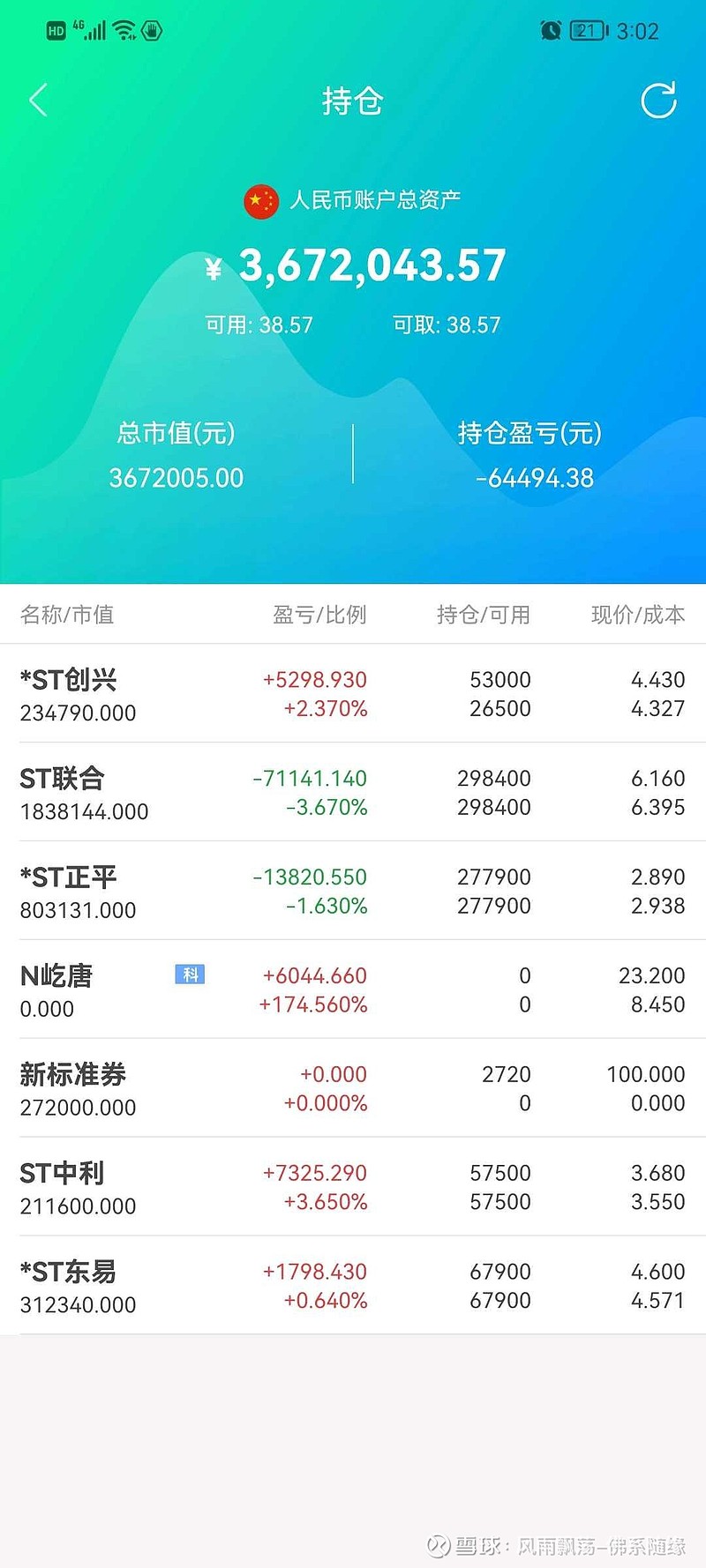 *ST东易录得8天5板