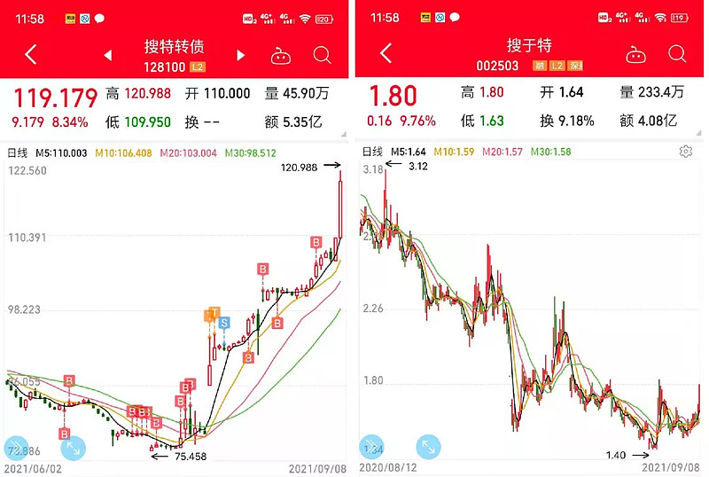 嘉美包装连收11个涨停板