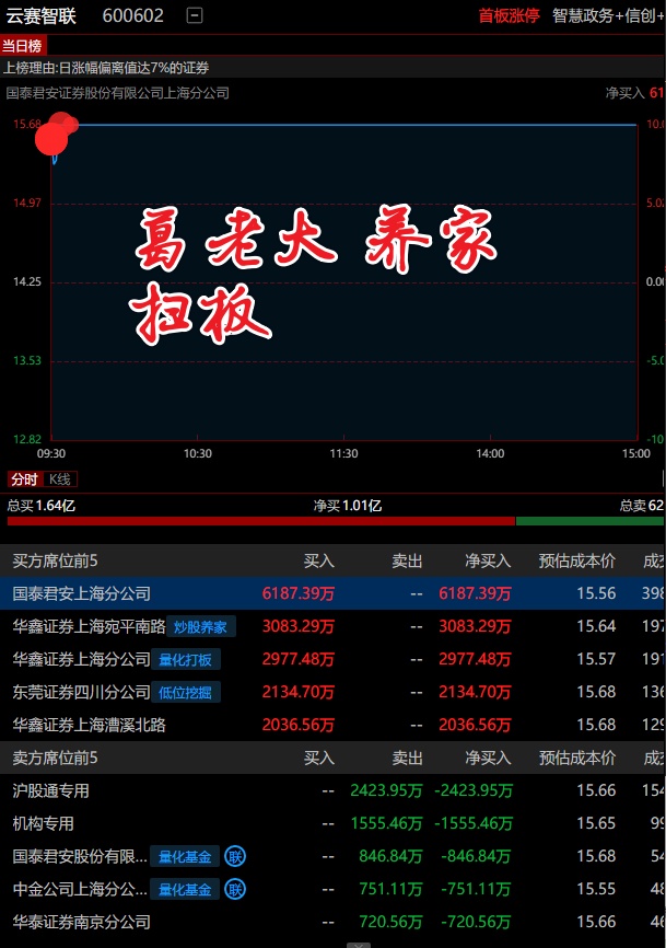 锋龙股份连收5个涨停板