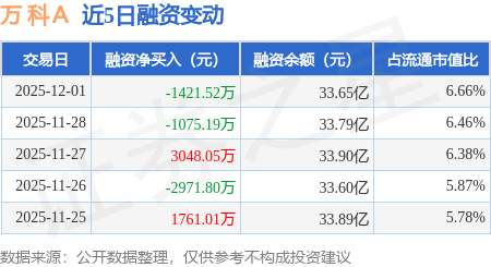 万科A：“21万科02”自2026年1月5日开市起停牌