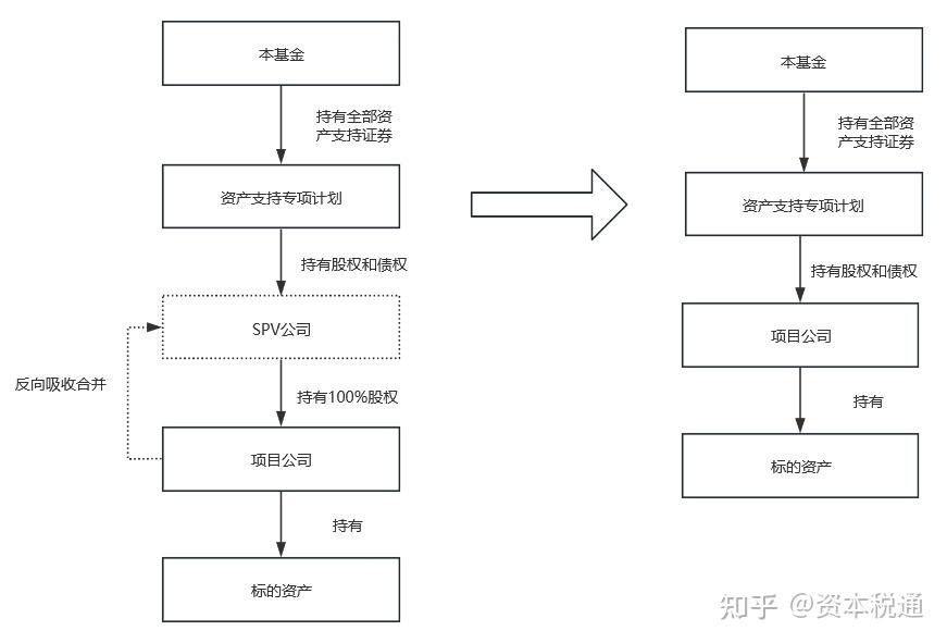 中国证监会:完善REITs发行与交易机制,优化以市场化为导向的REITs估值与发行定价机制