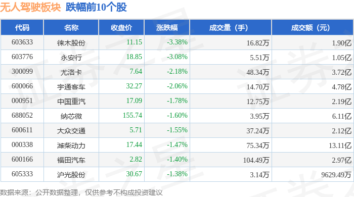 赛微电子：实控人、董事长杨云春所持公司1.62%股份被司法冻结