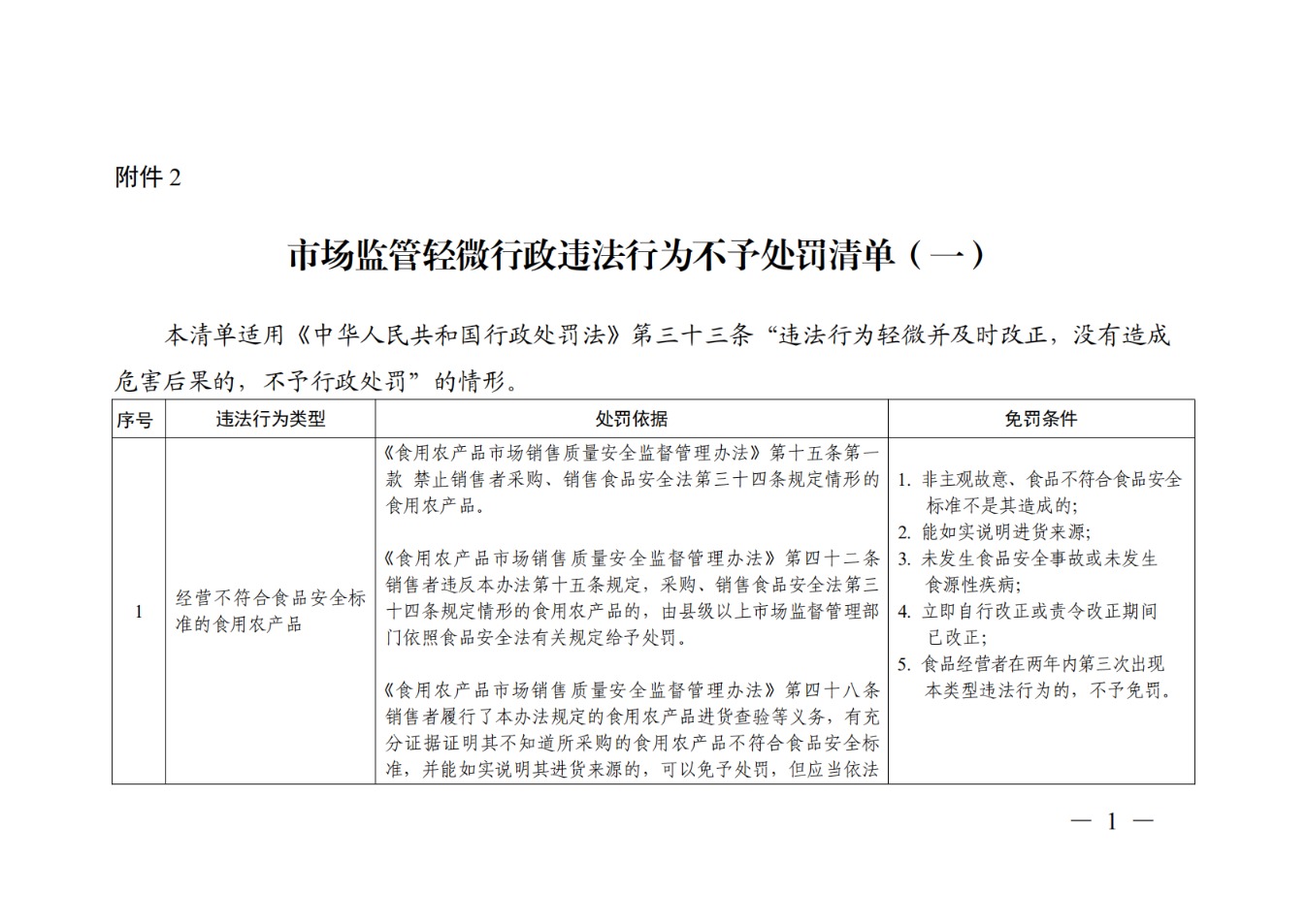 发改委：将推动出台妨碍建设全国统一大市场的事项清单