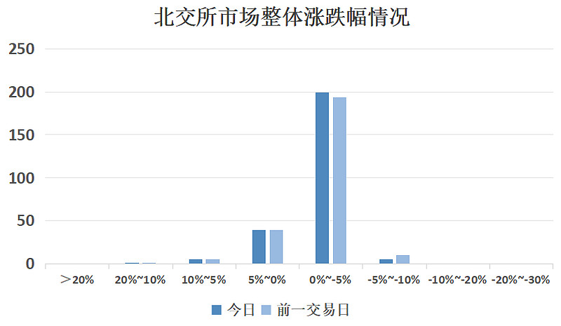 北交所新增受理莫森泰克IPO申请