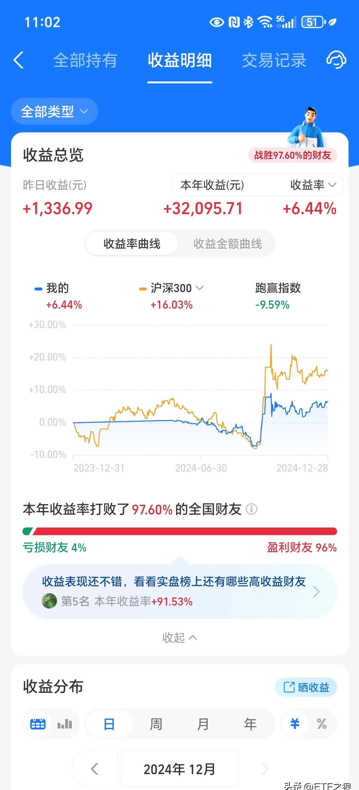 你今年赚了多少？银行理财平均收益2.23%